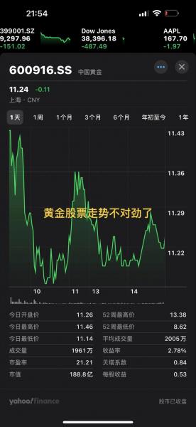 黄金费用走势看哪里-第6张图片 黄金费用走势看哪里-第6张图片