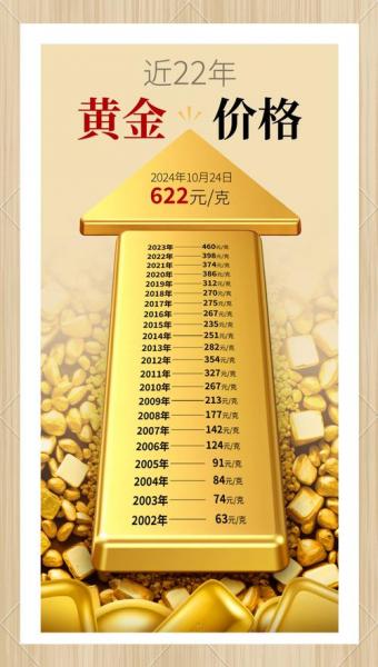 黄金费用走势看哪里-第7张图片 黄金费用走势看哪里-第7张图片
