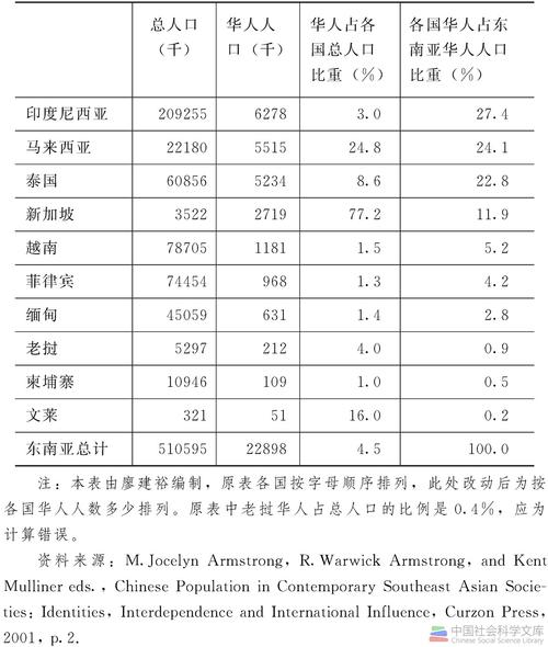马来西亚人口和面积多大/马来西亚人口多少-第1张图片 马来西亚人口和面积多大/马来西亚人口多少-第1张图片