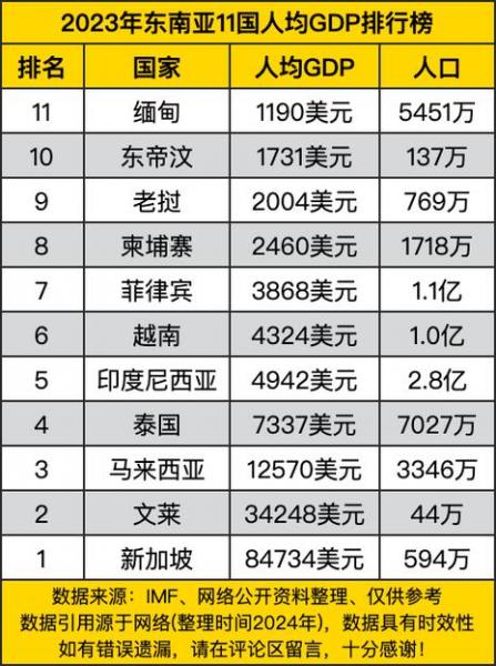 马来西亚人口和面积多大/马来西亚人口多少-第2张图片 马来西亚人口和面积多大/马来西亚人口多少-第2张图片