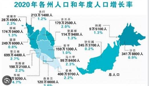 马来西亚人口和面积多大/马来西亚人口多少-第4张图片 马来西亚人口和面积多大/马来西亚人口多少-第4张图片
