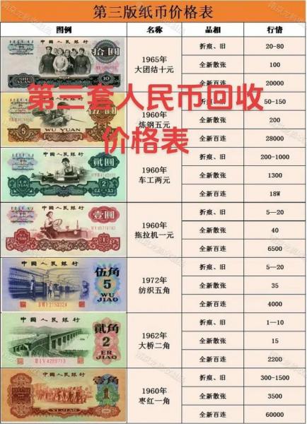 3吨100元现金有多少人民币,3吨百元人民币有多少钱-第3张图片 3吨100元现金有多少人民币,3吨百元人民币有多少钱-第3张图片
