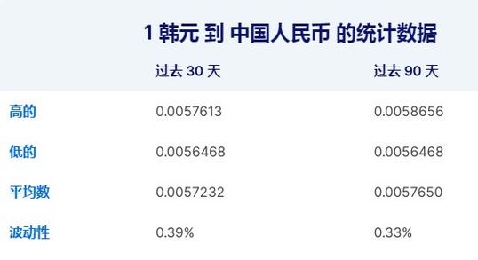 2015年韩币对人民币汇率/韩币2005年汇率-第5张图片 2015年韩币对人民币汇率/韩币2005年汇率-第5张图片