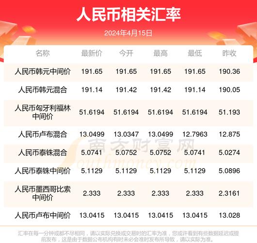 2015年韩币对人民币汇率/韩币2005年汇率-第7张图片 2015年韩币对人民币汇率/韩币2005年汇率-第7张图片