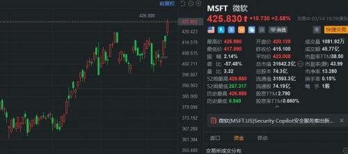 微软股价历年行情数据-微软股票历史数据-第1张图片 微软股价历年行情数据-微软股票历史数据-第1张图片