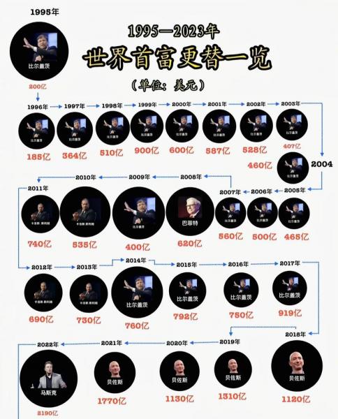 微软股价历年行情数据-微软股票历史数据-第3张图片 微软股价历年行情数据-微软股票历史数据-第3张图片