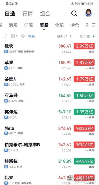 微软股价历年行情数据-微软股票历史数据-第4张图片 微软股价历年行情数据-微软股票历史数据-第4张图片