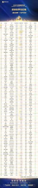 世界五百强2021年排名/世界五百强全部排名-第4张图片 世界五百强2021年排名/世界五百强全部排名-第4张图片