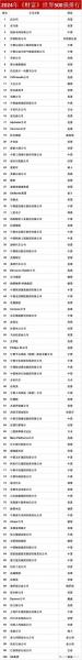 世界五百强2021年排名/世界五百强全部排名-第8张图片 世界五百强2021年排名/世界五百强全部排名-第8张图片