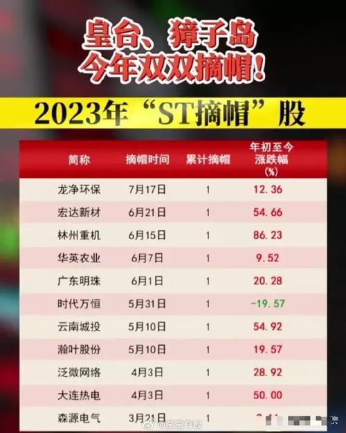 广汇物流股票行情22号,广汇物流股票行情查询-第3张图片 广汇物流股票行情22号,广汇物流股票行情查询-第3张图片