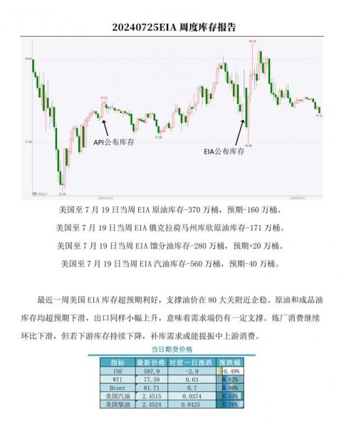 原油最新消息在哪里看-原油最新消息在哪里看涨跌-第9张图片 原油最新消息在哪里看-原油最新消息在哪里看涨跌-第9张图片