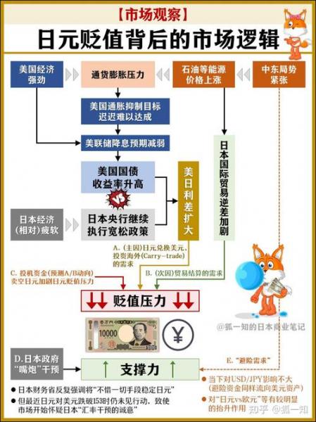 日元贬值是怎么回事-日元贬值是好事吗-第1张图片 日元贬值是怎么回事-日元贬值是好事吗-第1张图片