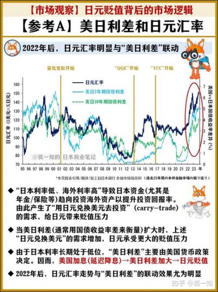 日元贬值是怎么回事-日元贬值是好事吗-第3张图片 日元贬值是怎么回事-日元贬值是好事吗-第3张图片