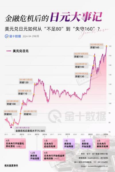 日元贬值是怎么回事-日元贬值是好事吗-第5张图片 日元贬值是怎么回事-日元贬值是好事吗-第5张图片