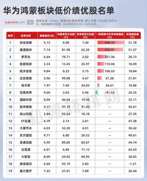 绩优股有哪些股票2018-第1张图片 绩优股有哪些股票2018-第1张图片