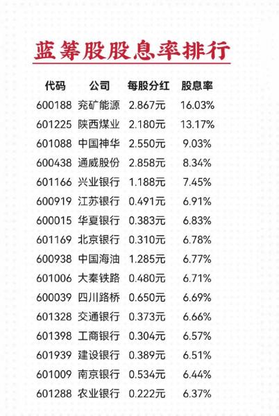 绩优股有哪些股票2018-第6张图片 绩优股有哪些股票2018-第6张图片