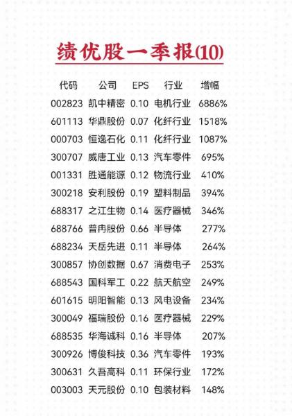 绩优股有哪些股票2018-第9张图片 绩优股有哪些股票2018-第9张图片