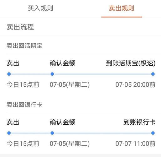 十几年前买的基金不记得了,十多年前买的基金名称和代码都忘记了,应该怎么办-第2张图片 十几年前买的基金不记得了,十多年前买的基金名称和代码都忘记了,应该怎么办-第2张图片