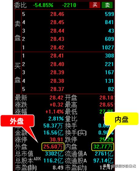 外盘内盘的区别-外盘和内盘的关系-第1张图片 外盘内盘的区别-外盘和内盘的关系-第1张图片