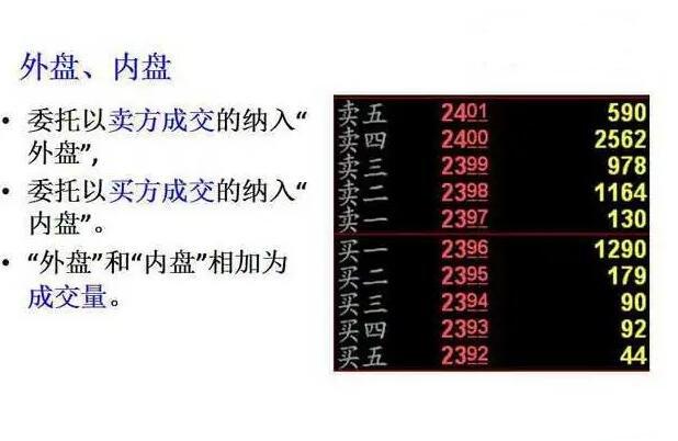 外盘内盘的区别-外盘和内盘的关系-第4张图片 外盘内盘的区别-外盘和内盘的关系-第4张图片