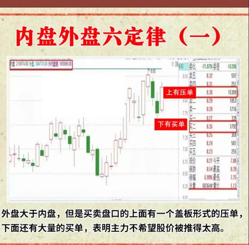外盘内盘的区别-外盘和内盘的关系-第6张图片 外盘内盘的区别-外盘和内盘的关系-第6张图片