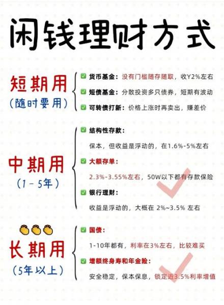 10万闲钱怎样存收益最大/10万块钱怎样存合适-第4张图片 10万闲钱怎样存收益最大/10万块钱怎样存合适-第4张图片