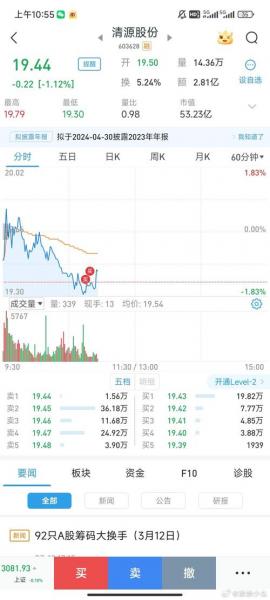 清源股份持股还是卖出-第3张图片 清源股份持股还是卖出-第3张图片