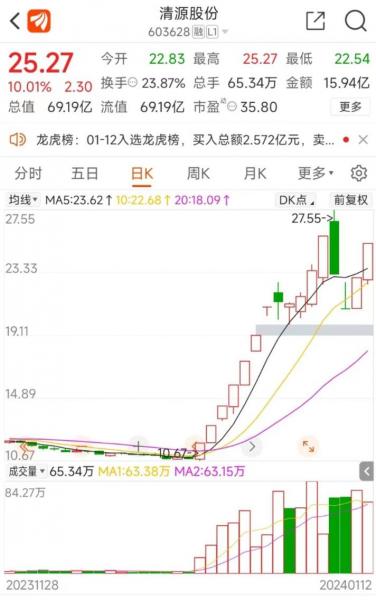 清源股份持股还是卖出-第4张图片 清源股份持股还是卖出-第4张图片