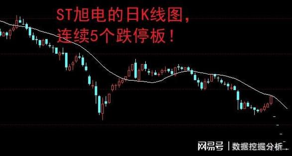 清源股份持股还是卖出-第6张图片 清源股份持股还是卖出-第6张图片