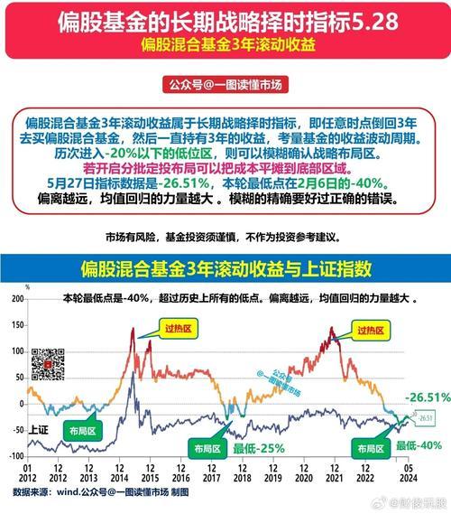 景顺长城新兴成长混合适合长期定投吗-第3张图片 景顺长城新兴成长混合适合长期定投吗-第3张图片