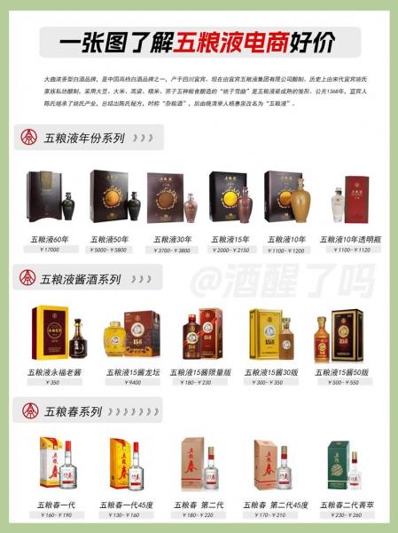五粮液52度浓香型500ml费用2018年/五粮液 2018-第2张图片 五粮液52度浓香型500ml费用2018年/五粮液 2018-第2张图片
