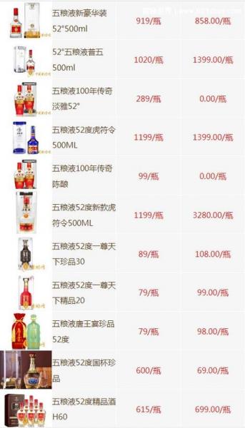五粮液52度浓香型500ml费用2018年/五粮液 2018-第6张图片 五粮液52度浓香型500ml费用2018年/五粮液 2018-第6张图片