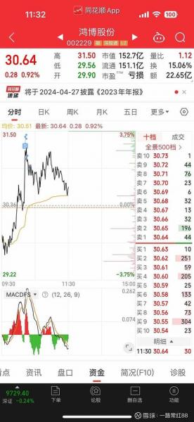 603637股票行情-603617股票行情-第2张图片 603637股票行情-603617股票行情-第2张图片