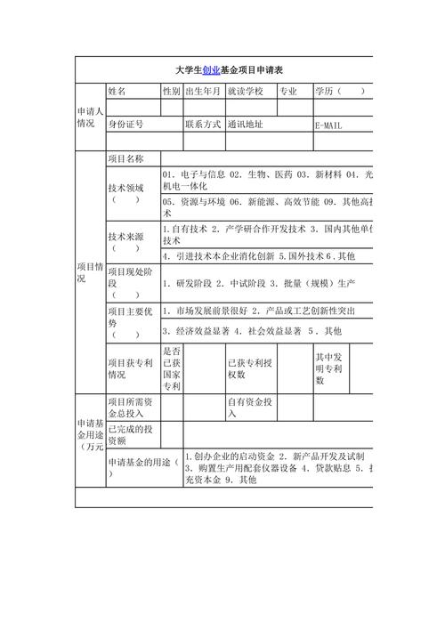 大学生毕业有创业基金吗-第1张图片 大学生毕业有创业基金吗-第1张图片