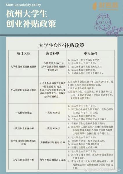 大学生毕业有创业基金吗-第4张图片 大学生毕业有创业基金吗-第4张图片
