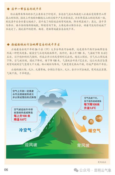 南方发生旱灾的原因,南方地区水旱灾害频繁原因-第2张图片 南方发生旱灾的原因,南方地区水旱灾害频繁原因-第2张图片
