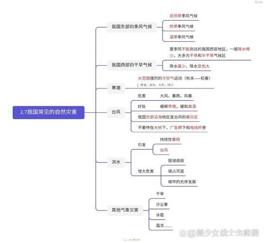 南方发生旱灾的原因,南方地区水旱灾害频繁原因-第6张图片 南方发生旱灾的原因,南方地区水旱灾害频繁原因-第6张图片