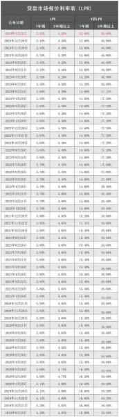 shibor利率查询途径/shibor利率在哪里查-第3张图片 shibor利率查询途径/shibor利率在哪里查-第3张图片