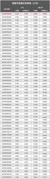 shibor利率查询途径/shibor利率在哪里查-第4张图片 shibor利率查询途径/shibor利率在哪里查-第4张图片