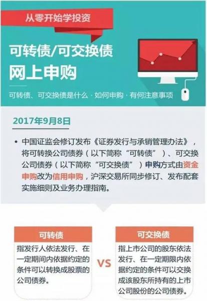可转债怎么申购收益怎么样,可转债申购攻略-第3张图片 可转债怎么申购收益怎么样,可转债申购攻略-第3张图片