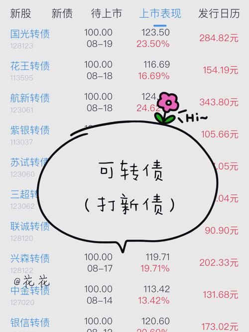 可转债怎么申购收益怎么样,可转债申购攻略-第4张图片 可转债怎么申购收益怎么样,可转债申购攻略-第4张图片