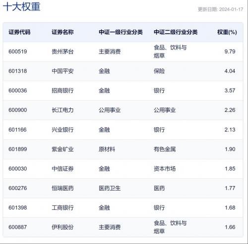 上证180指数基金可靠吗-第5张图片 上证180指数基金可靠吗-第5张图片
