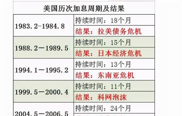 12月美国加息时间最新消息-第1张图片 12月美国加息时间最新消息-第1张图片