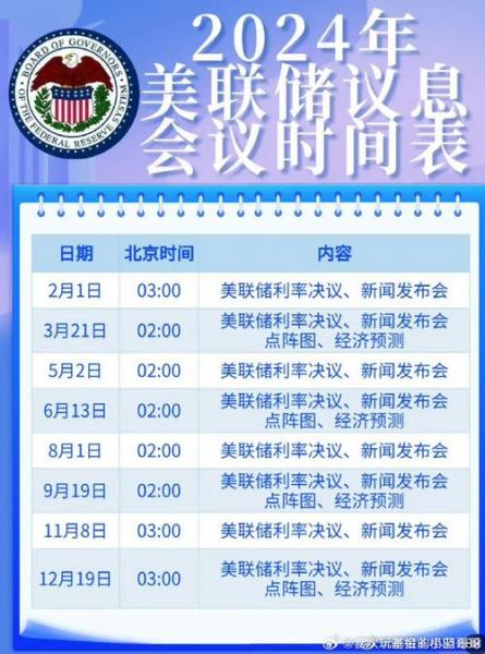 12月美国加息时间最新消息-第3张图片 12月美国加息时间最新消息-第3张图片