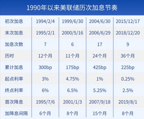 12月美国加息时间最新消息-第4张图片 12月美国加息时间最新消息-第4张图片