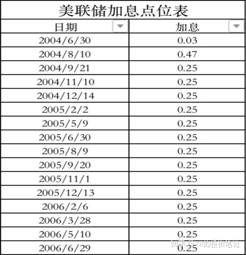 12月美国加息时间最新消息-第7张图片 12月美国加息时间最新消息-第7张图片