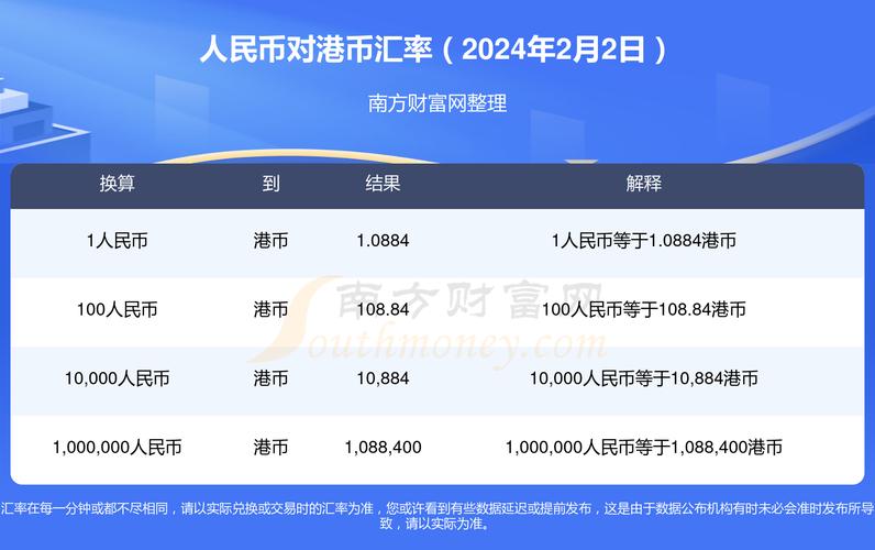 2022年人民币和港币汇率,2020年人民币兑港币-第1张图片 2022年人民币和港币汇率,2020年人民币兑港币-第1张图片