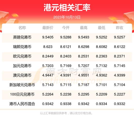 2022年人民币和港币汇率,2020年人民币兑港币-第8张图片 2022年人民币和港币汇率,2020年人民币兑港币-第8张图片