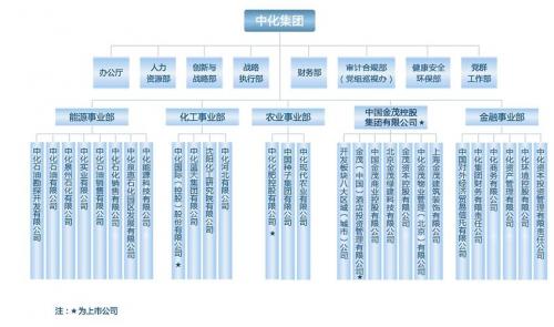 中国化学是国企么,中国化学是个什么公司-第3张图片 中国化学是国企么,中国化学是个什么公司-第3张图片