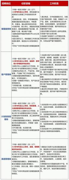 招商银行校园招聘可以选几个岗位,招商银行校招哪个岗位好-第1张图片 招商银行校园招聘可以选几个岗位,招商银行校招哪个岗位好-第1张图片